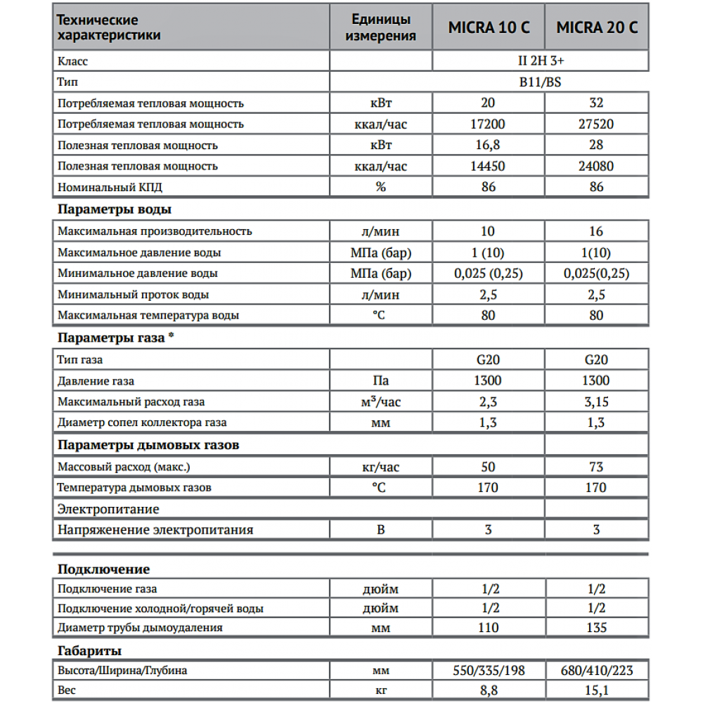 Газовая колонка температура газов. Газовая колонка 22,6 КВТ расход газа. Технические характеристики газовой колонки 5л. Газовая колонка параметры. Ккал/час в КВТ.