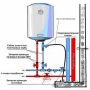 Бойлер Ariston Perla NTS 100 R PL (PE)