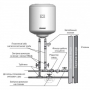 Водонагреватель (бойлер) ROUND VMR 100 (1500W)